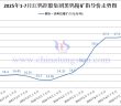 江鎢控股集團(tuán)國標(biāo)一級黑鎢精礦2025年7月下半月指導(dǎo)價