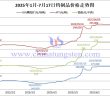 2025年1月-7月17日鎢制品價格走勢圖