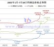2025年1月-7月18日鎢制品價格走勢圖